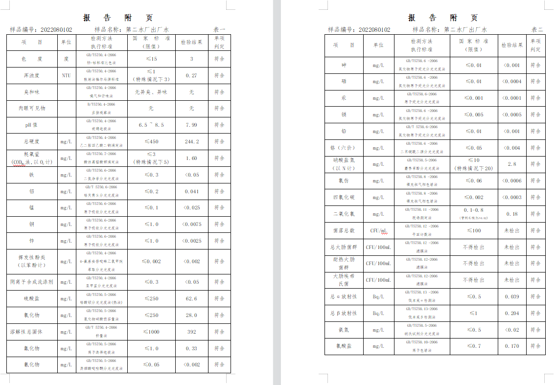 三门,峡市,供水集,团,有,限公,司出厂,水水, . 三门峡市供水集团有限公司出厂水水质信息（2022年8月）