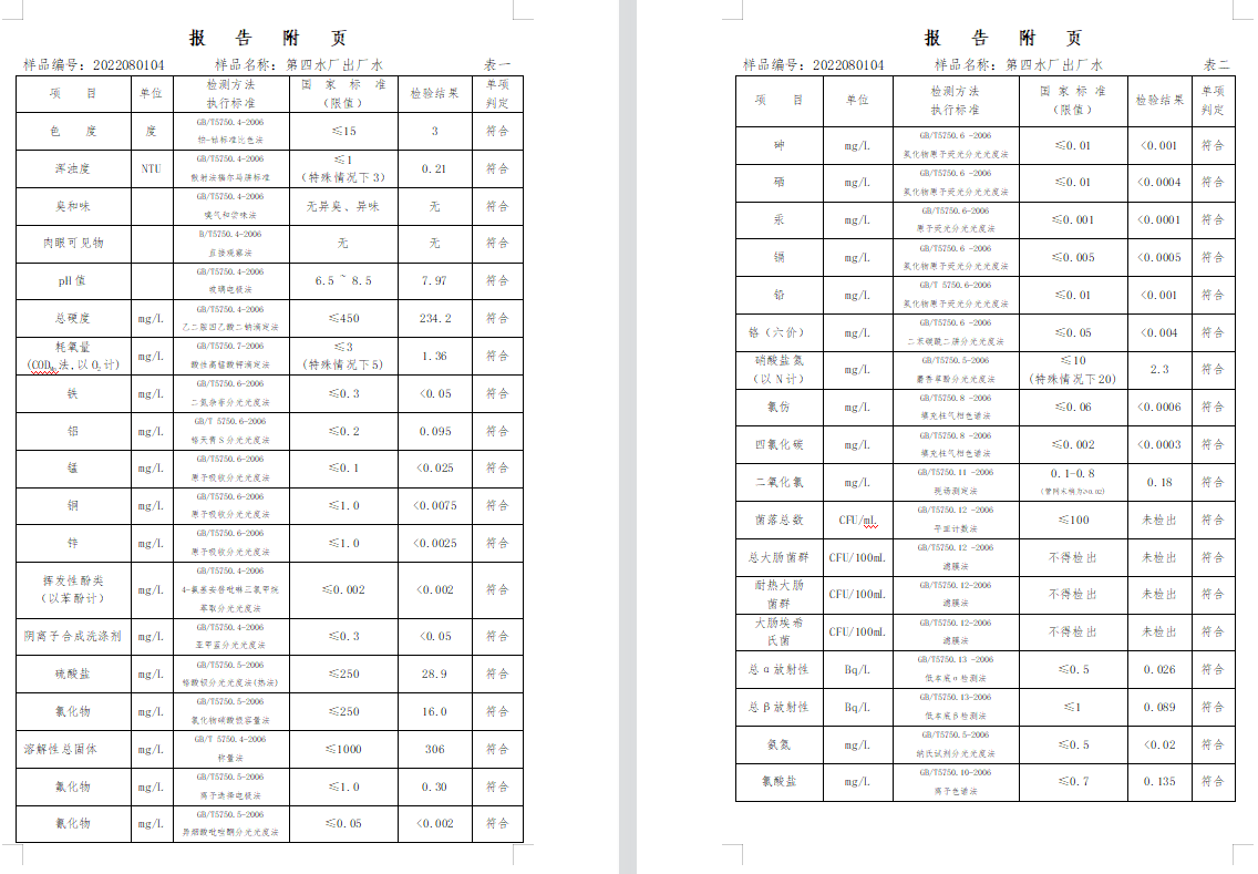 三门,峡市,供水集,团,有,限公,司出厂,水水, . 三门峡市供水集团有限公司出厂水水质信息（2022年8月）