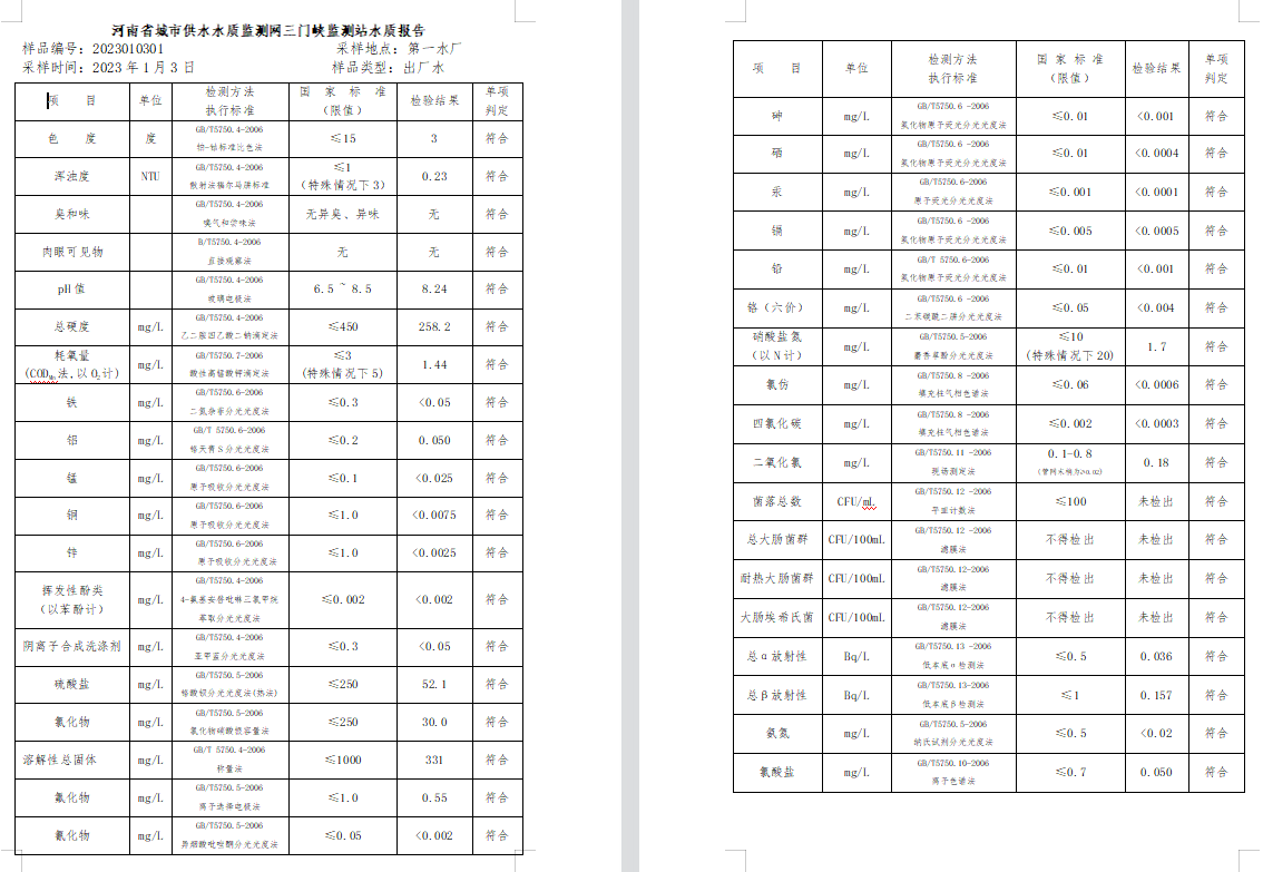 三门,峡市,供水集,团,有,限公,司出厂,水水, . 三门峡市供水集团有限公司出厂水水质信息（2023年1月）