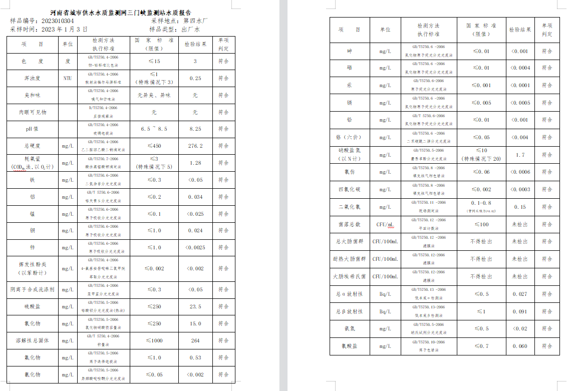 三门,峡市,供水集,团,有,限公,司出厂,水水, . 三门峡市供水集团有限公司出厂水水质信息（2023年1月）