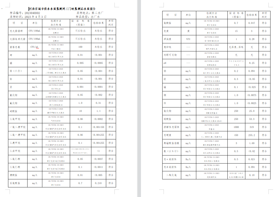 三门,峡市,供水集,团,有,限公,司出厂,水水, . 三门峡市供水集团有限公司出厂水水质信息（2023年4月）