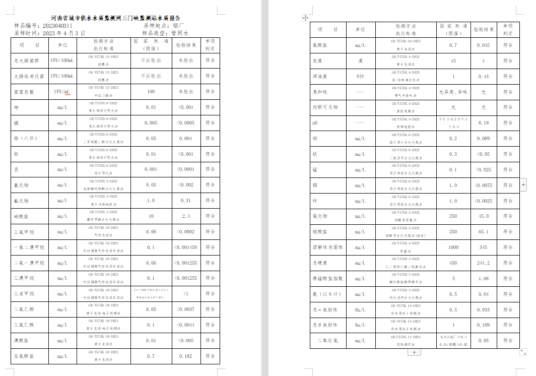 三门,峡市,供水集,团,有,限公,司出厂,水水, . 三门峡市供水集团有限公司出厂水水质信息（2023年4月）