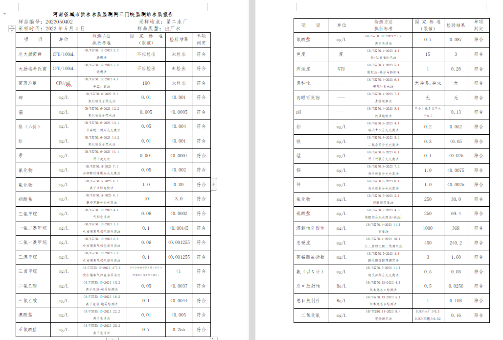 三门,峡市,供水集,团,有,限公,司出厂,水水, . 三门峡市供水集团有限公司出厂水水质信息（2023年5月）