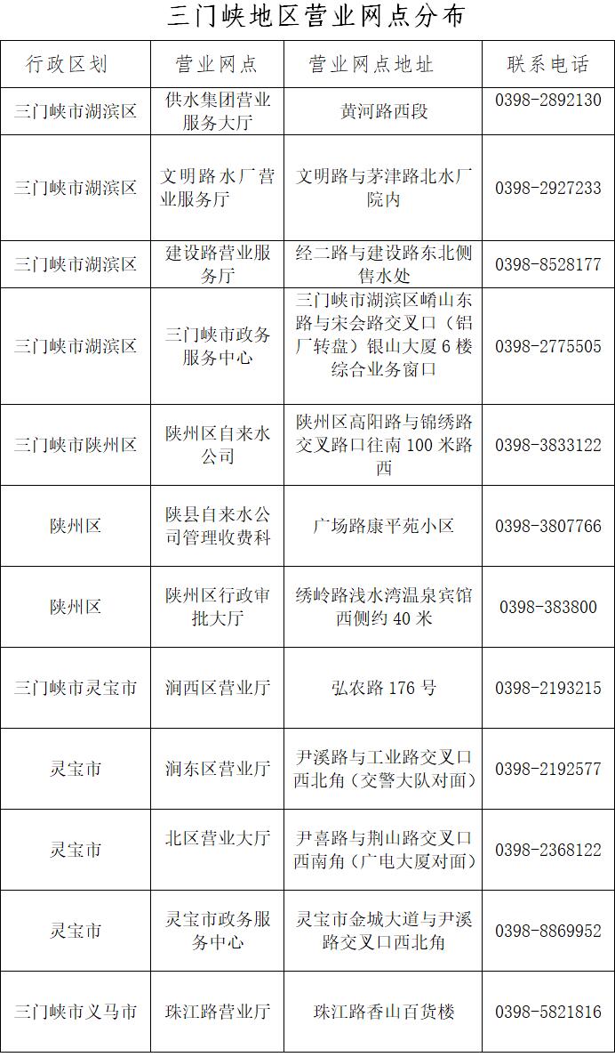 三门,峡地区,供水,营业,网点分,步公,示, . 三门峡地区供水营业网点分步公示