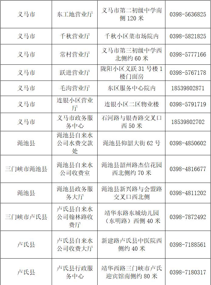 三门,峡地区,供水,营业,网点分,步公,示, . 三门峡地区供水营业网点分步公示