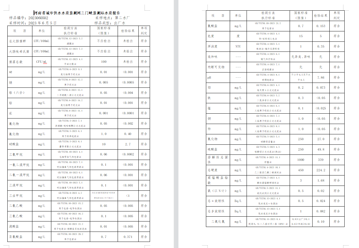 三门,峡市,供水集,团,有,限公,司出厂,水水, . 三门峡市供水集团有限公司出厂水水质信息（2023年6月）