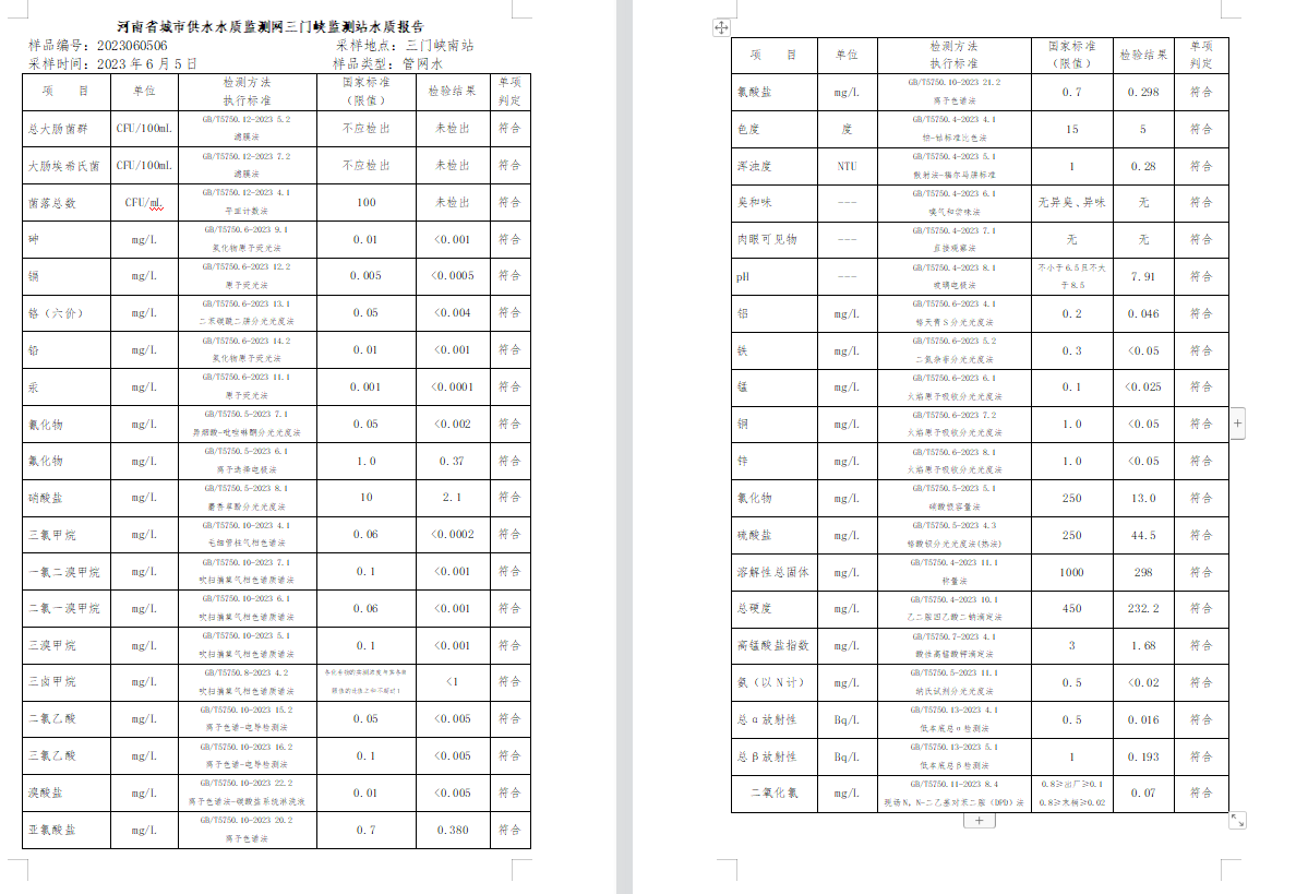 三门,峡市,供水集,团,有,限公,司出厂,水水, . 三门峡市供水集团有限公司出厂水水质信息（2023年6月）