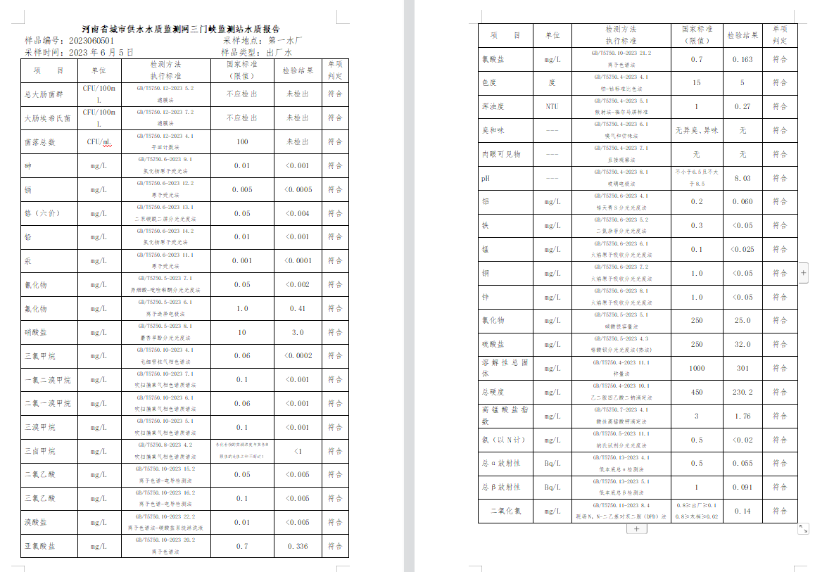 三门,峡市,供水集,团,有,限公,司出厂,水水, . 三门峡市供水集团有限公司出厂水水质信息（2023年6月）