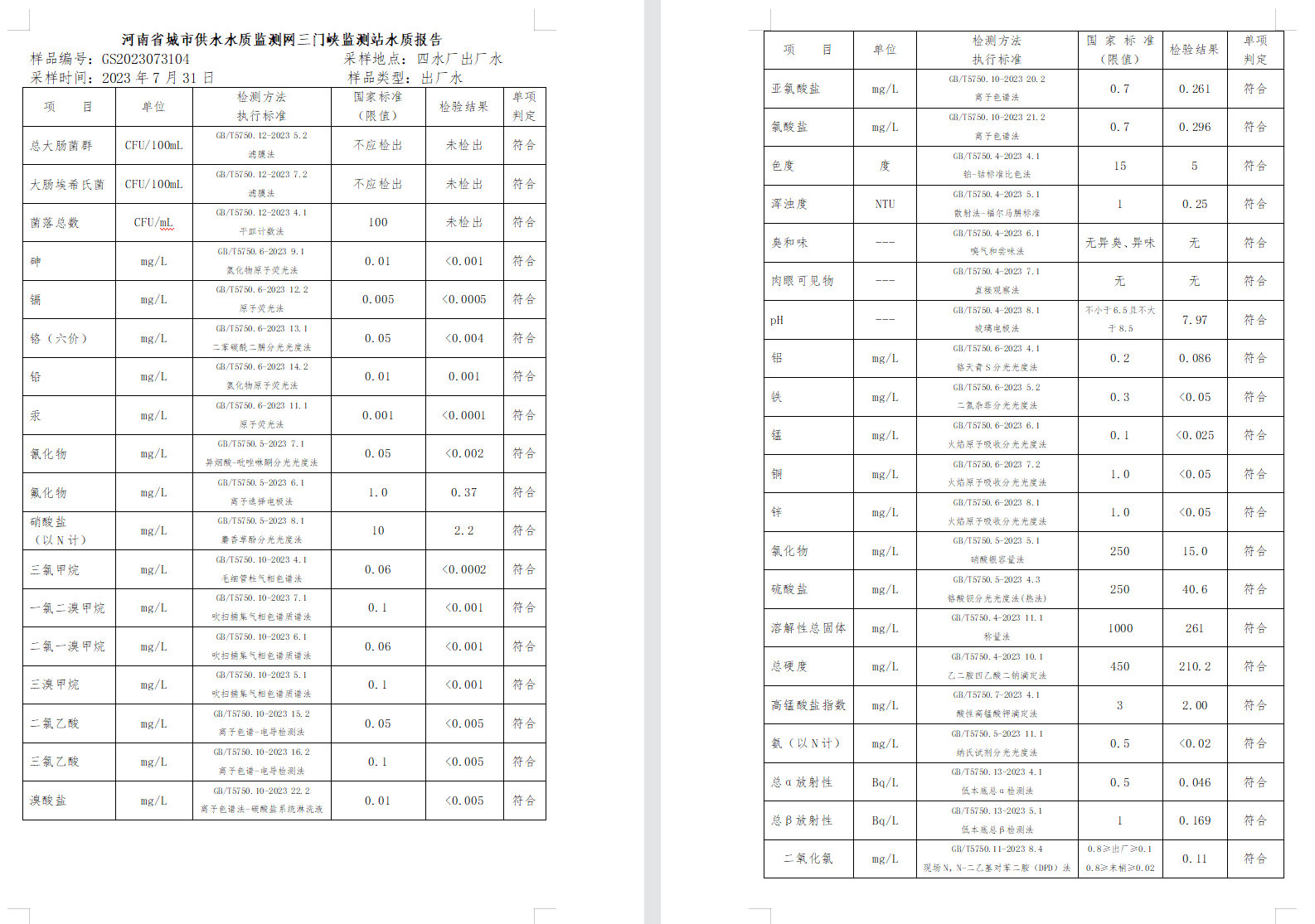 三门,峡市,供水集,团,有,限公,司出厂,水水, . 三门峡市供水集团有限公司出厂水水质信息（2023年8月）