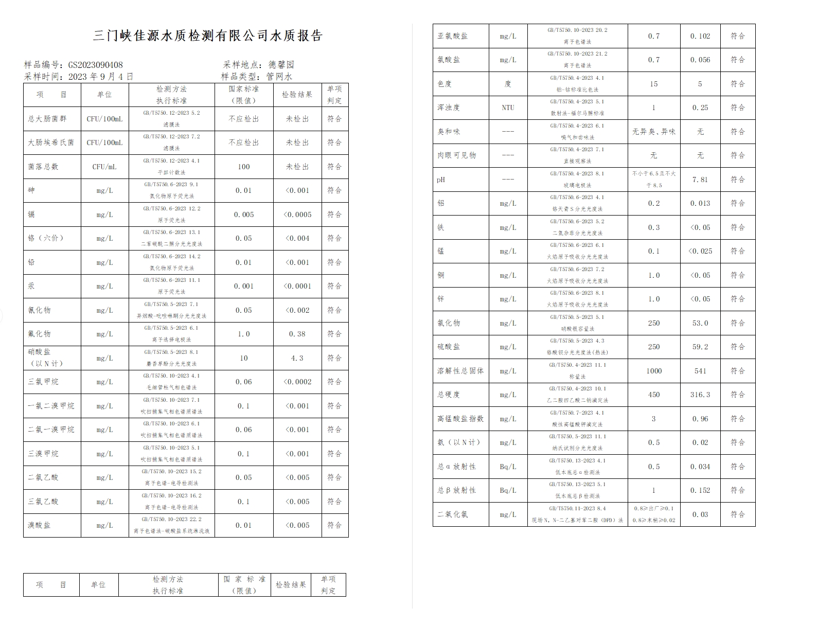 三门,峡市,供水集,团,有,限公,司出厂,水水, . 三门峡市供水集团有限公司出厂水水质信息（2023年9月）