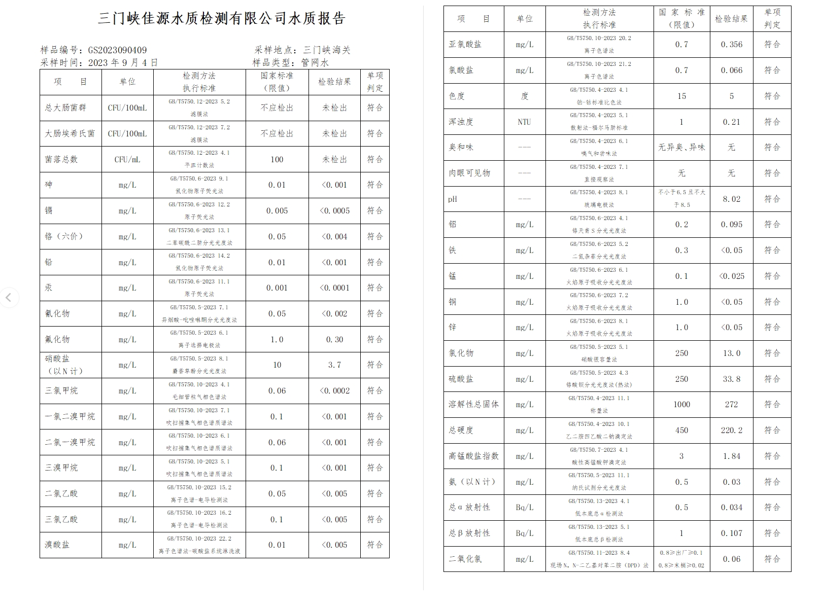 三门,峡市,供水集,团,有,限公,司出厂,水水, . 三门峡市供水集团有限公司出厂水水质信息（2023年9月）