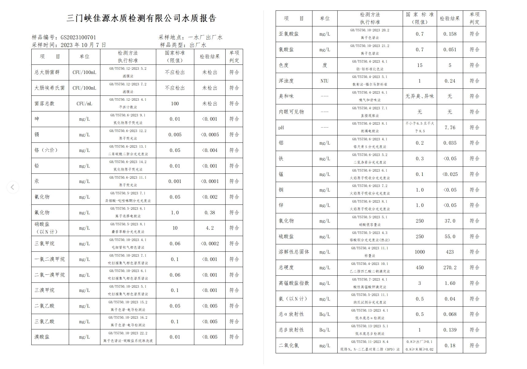 三门,峡市,供水集,团,有,限公,司出厂,水水, . 三门峡市供水集团有限公司出厂水水质信息（2023年10月）