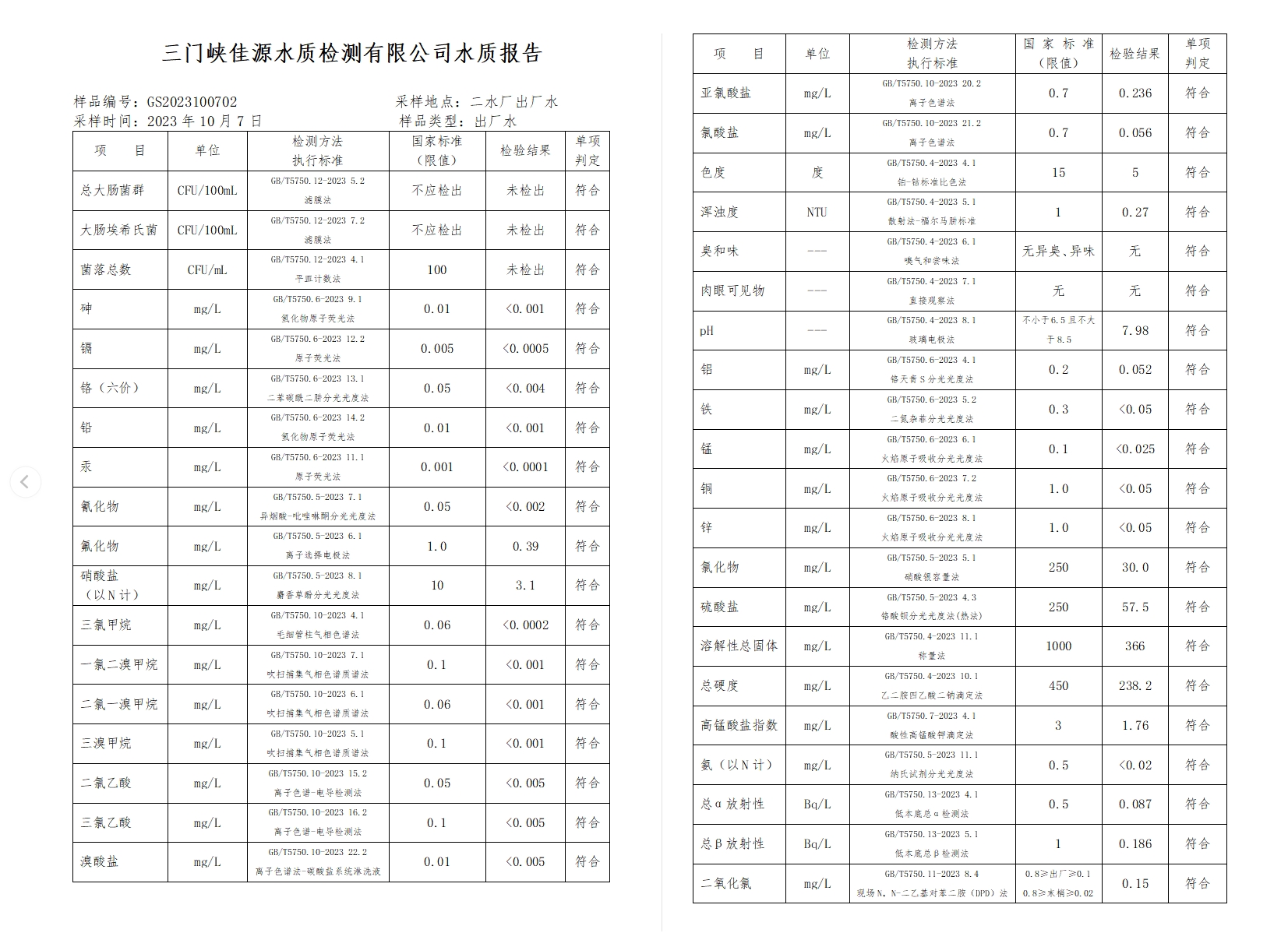 三门,峡市,供水集,团,有,限公,司出厂,水水, . 三门峡市供水集团有限公司出厂水水质信息（2023年10月）