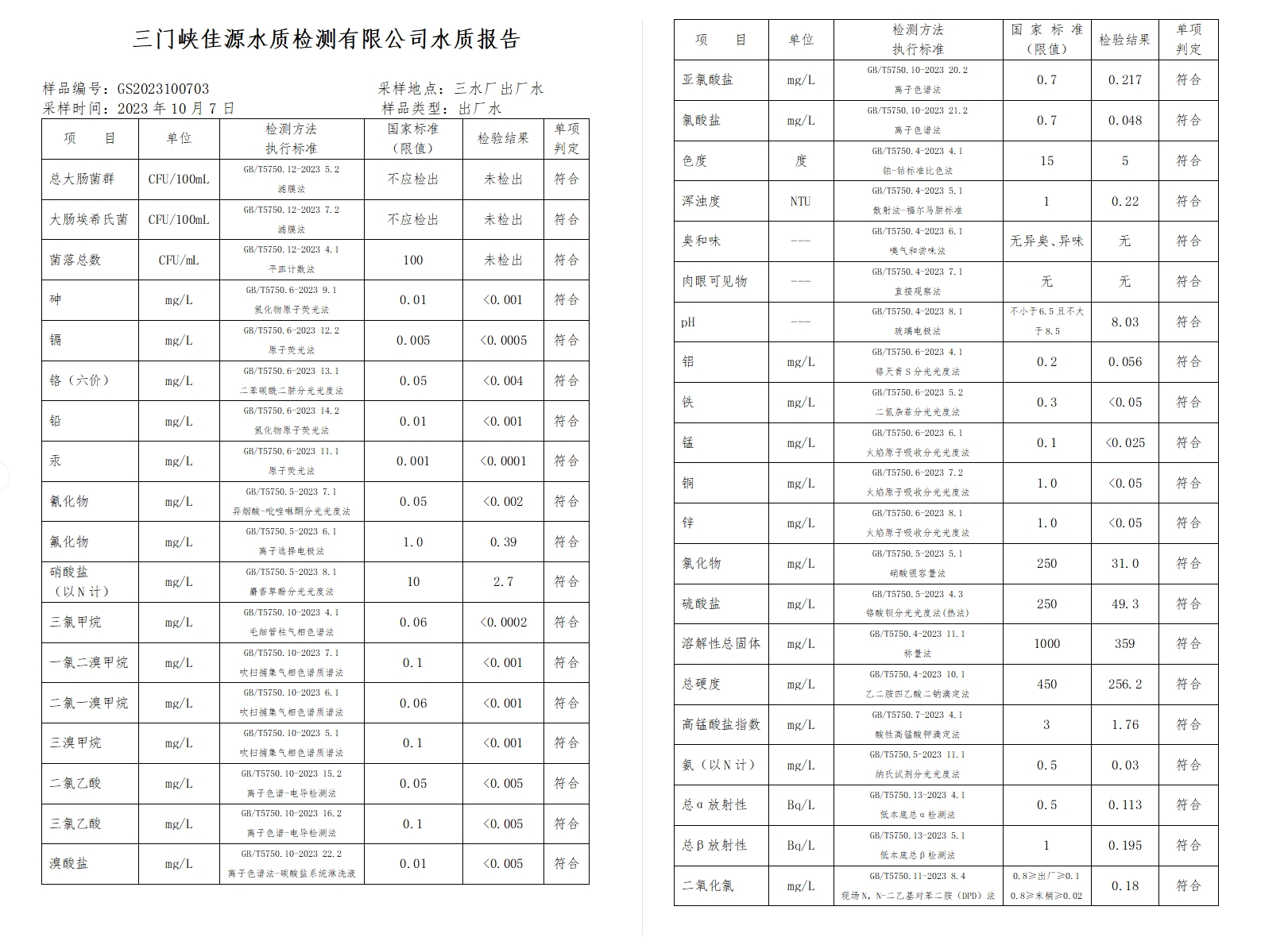 三门,峡市,供水集,团,有,限公,司出厂,水水, . 三门峡市供水集团有限公司出厂水水质信息（2023年10月）