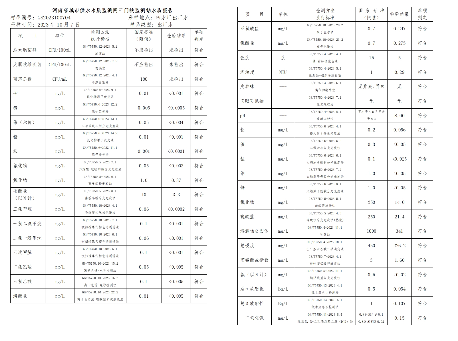 三门,峡市,供水集,团,有,限公,司出厂,水水, . 三门峡市供水集团有限公司出厂水水质信息（2023年10月）