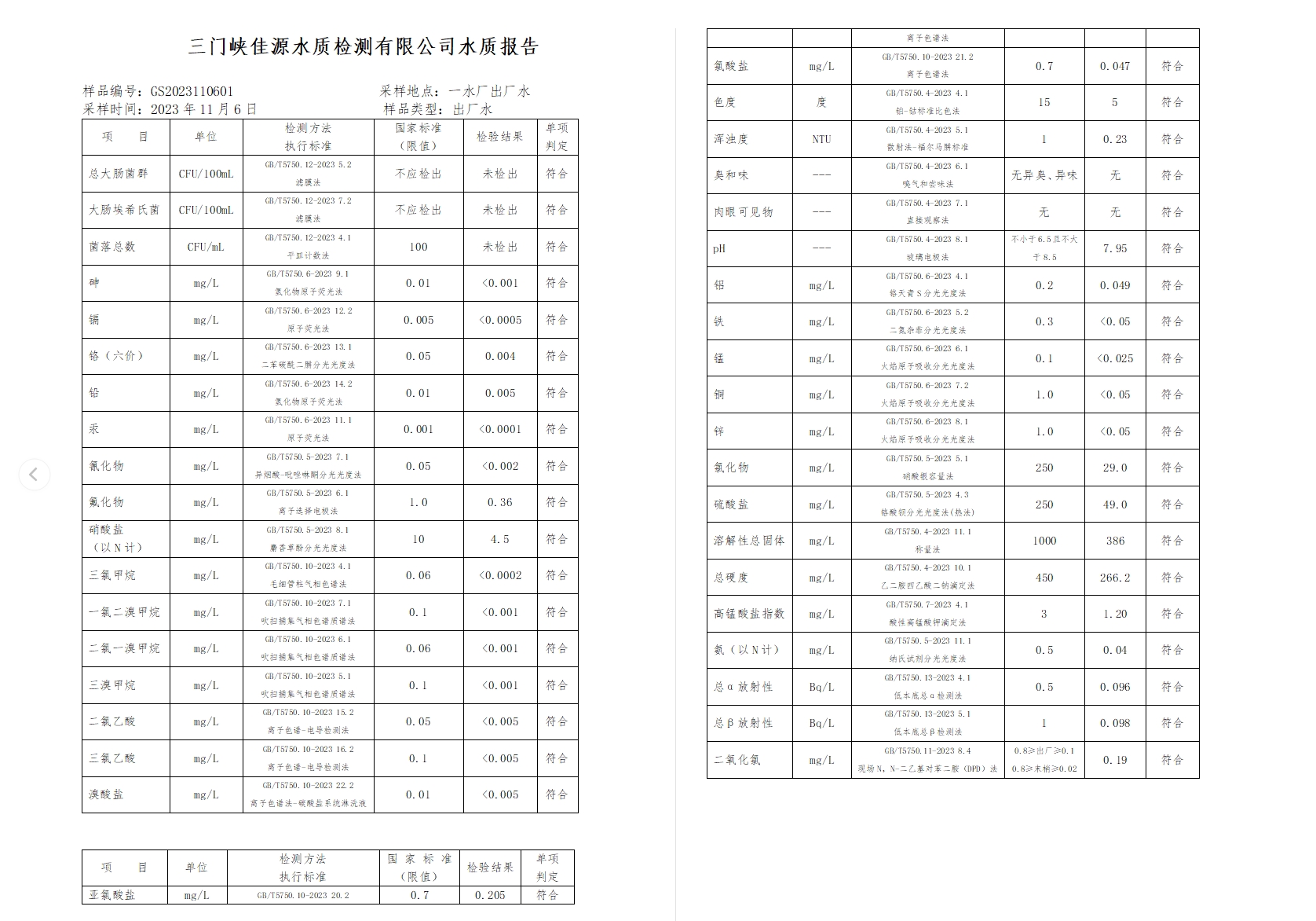 三门,峡市,供水集,团,有,限公,司出厂,水水, . 三门峡市供水集团有限公司出厂水水质信息（2023年11月）