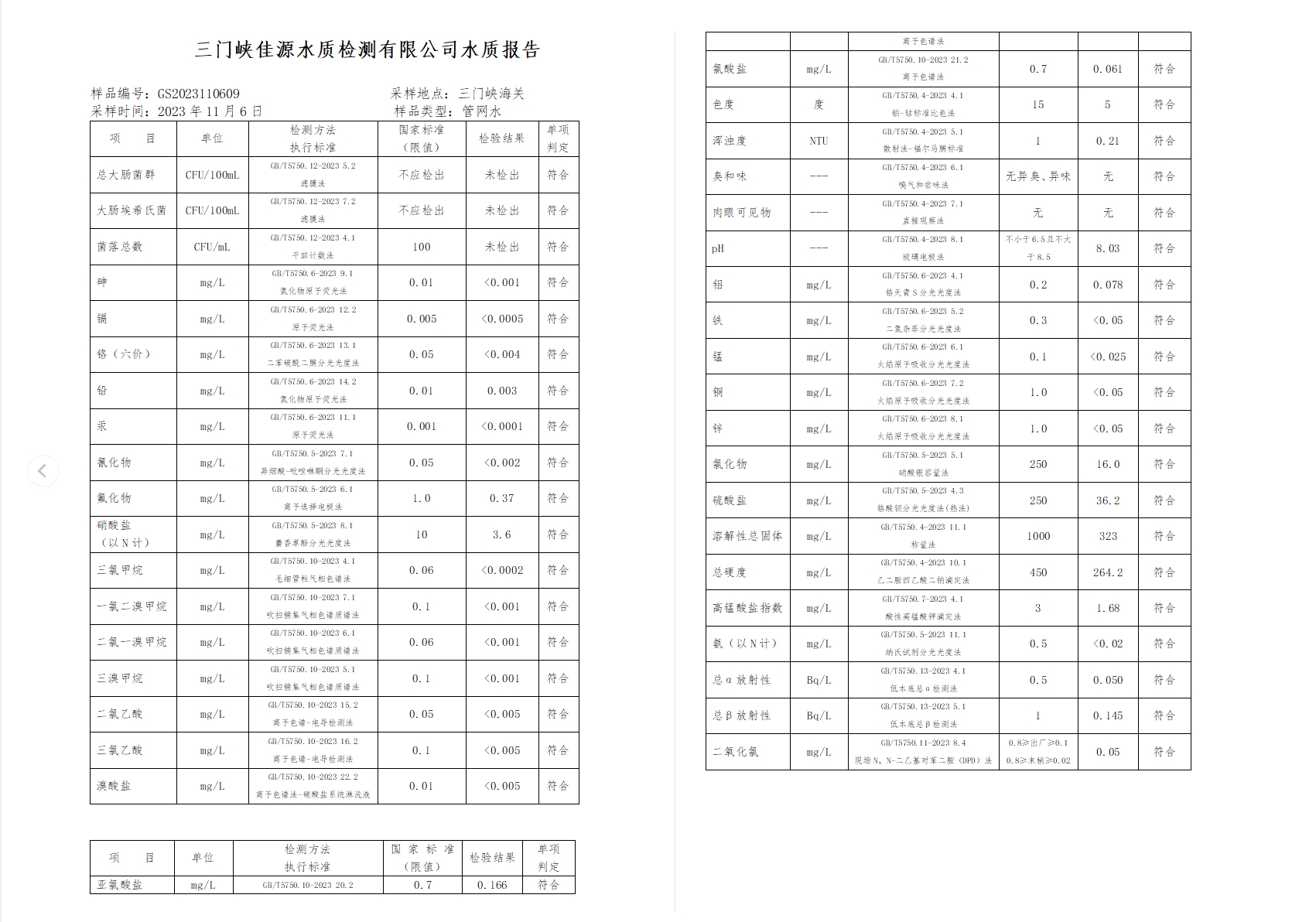 三门,峡市,供水集,团,有,限公,司出厂,水水, . 三门峡市供水集团有限公司出厂水水质信息（2023年11月）