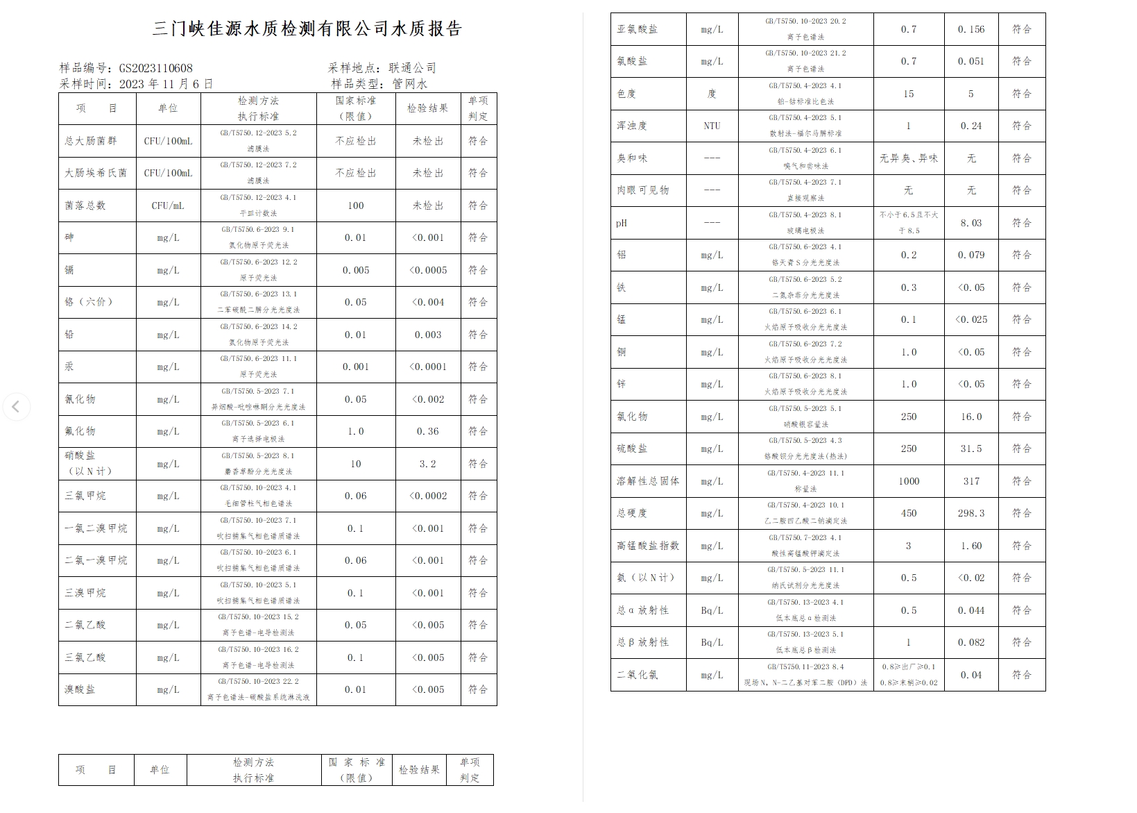 三门,峡市,供水集,团,有,限公,司出厂,水水, . 三门峡市供水集团有限公司出厂水水质信息（2023年11月）