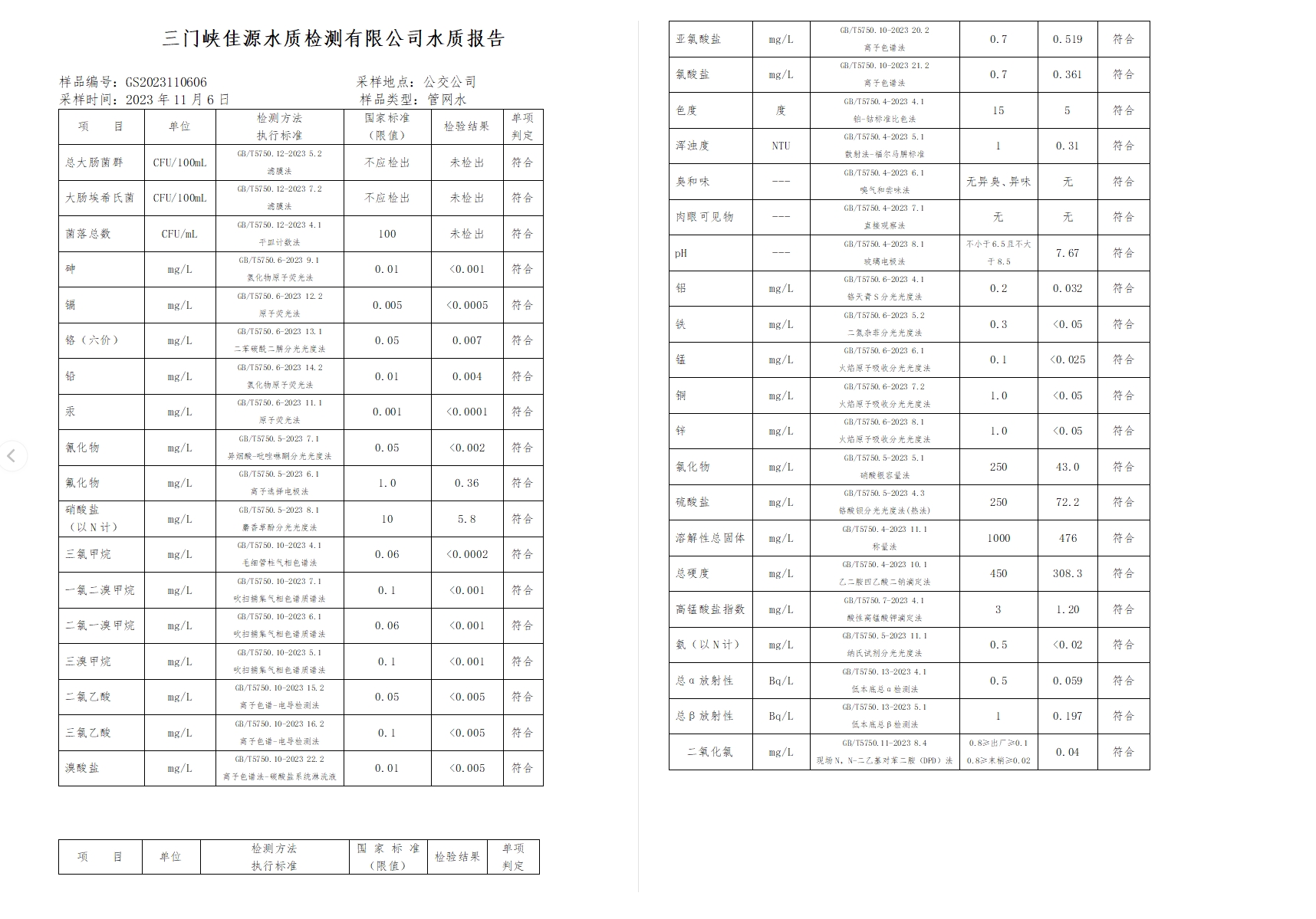 三门,峡市,供水集,团,有,限公,司出厂,水水, . 三门峡市供水集团有限公司出厂水水质信息（2023年11月）