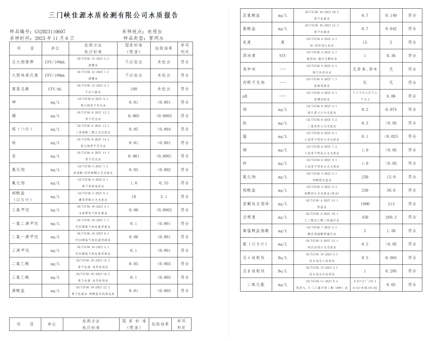 三门,峡市,供水集,团,有,限公,司出厂,水水, . 三门峡市供水集团有限公司出厂水水质信息（2023年11月）