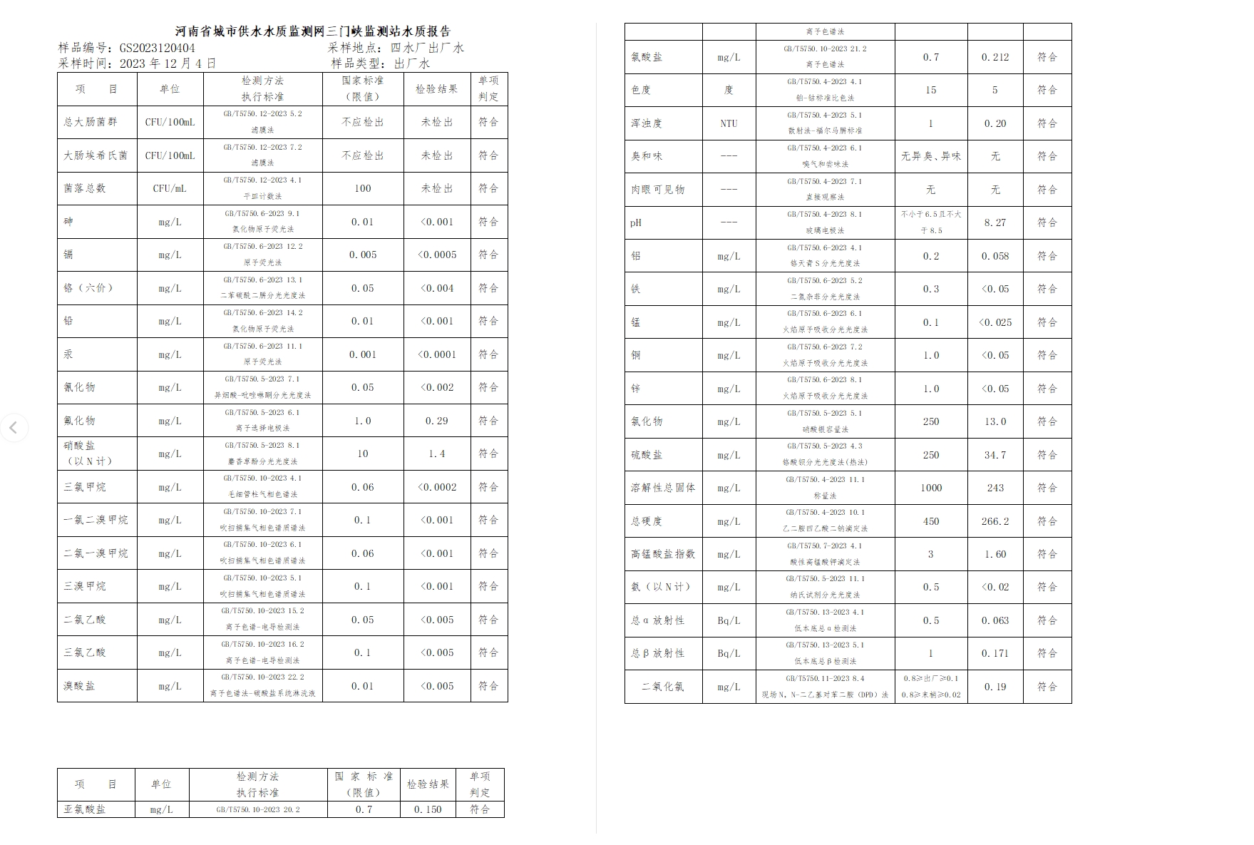 三门,峡市,供水集,团,有,限公,司各,加压站, . 三门峡市供水集团有限公司出厂水水质信息（2023年12月）