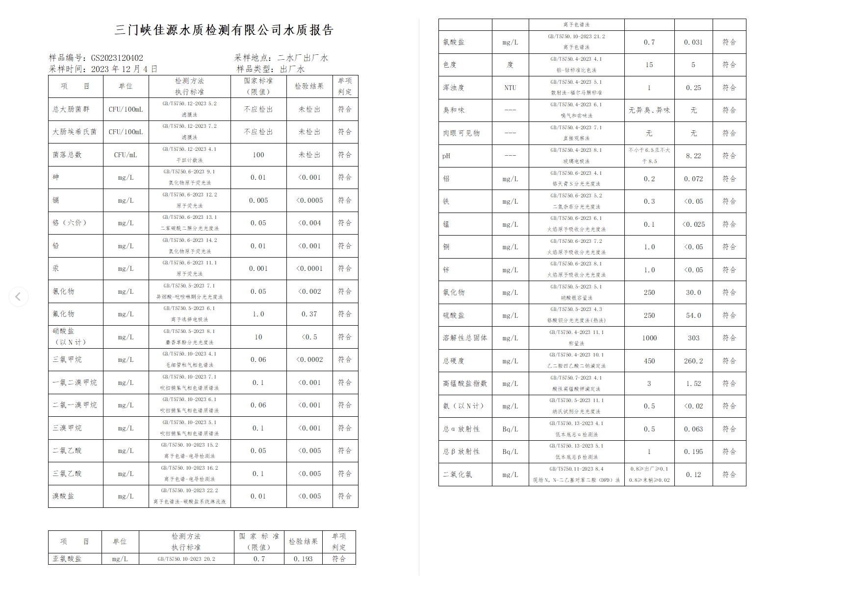 三门,峡市,供水集,团,有,限公,司各,加压站, . 三门峡市供水集团有限公司出厂水水质信息（2023年12月）