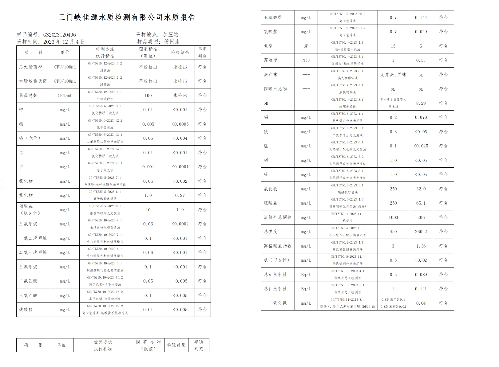 三门,峡市,供水集,团,有,限公,司各,加压站, . 三门峡市供水集团有限公司出厂水水质信息（2023年12月）