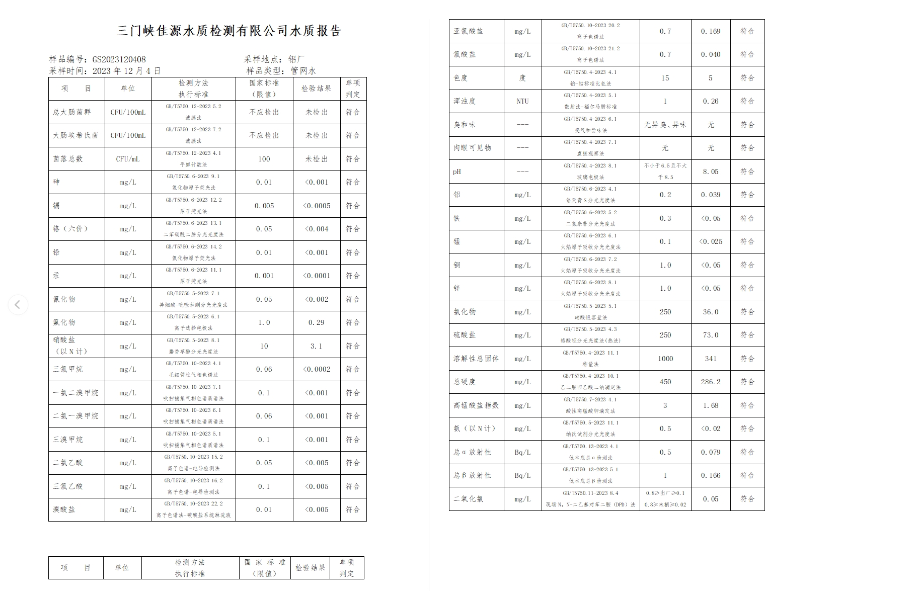 三门,峡市,供水集,团,有,限公,司各,加压站, . 三门峡市供水集团有限公司出厂水水质信息（2023年12月）