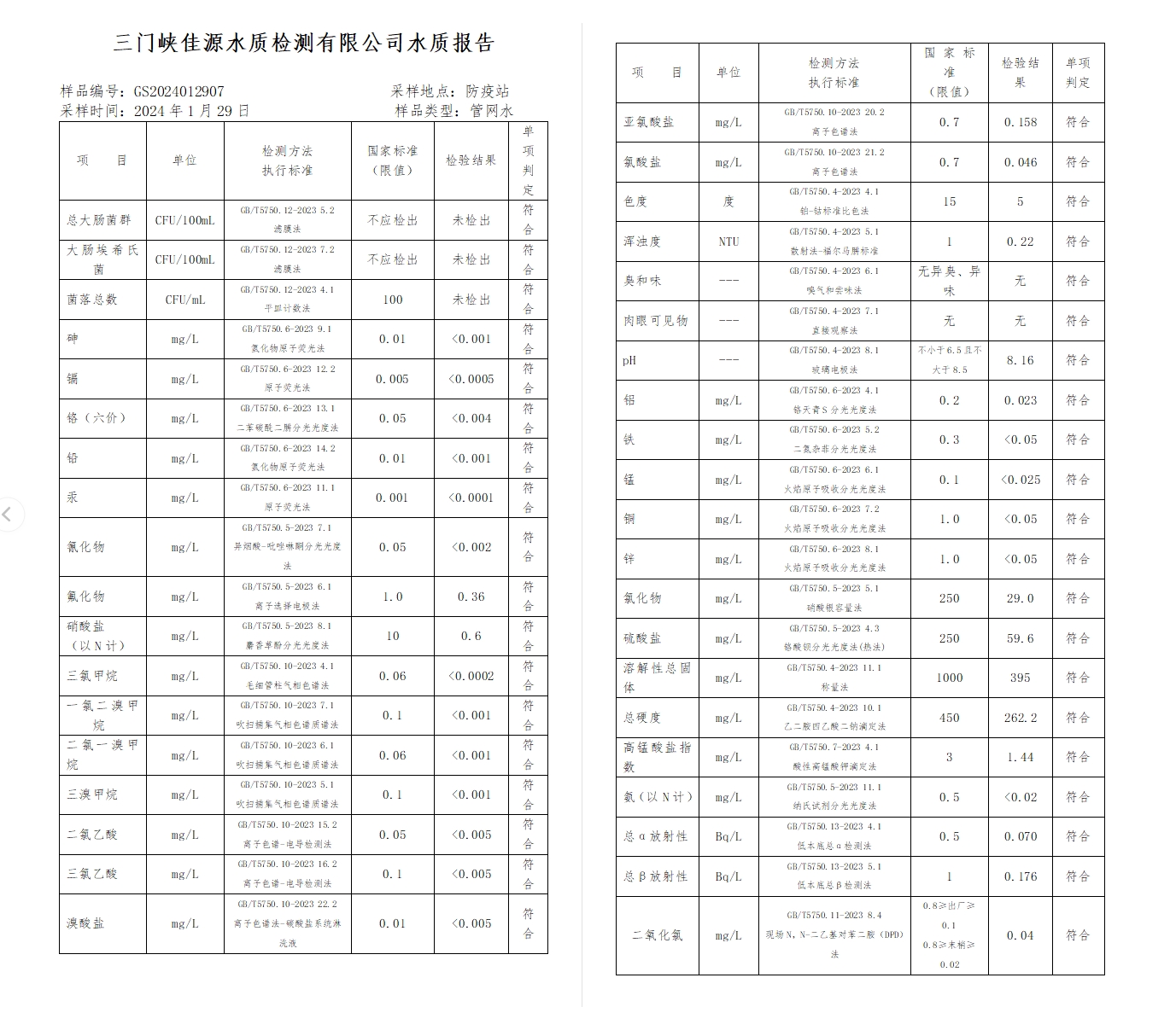 三门,峡市,供水集,团,有,限公,司出厂,水水, . 三门峡市供水集团有限公司出厂水水质信息（2024年2月）