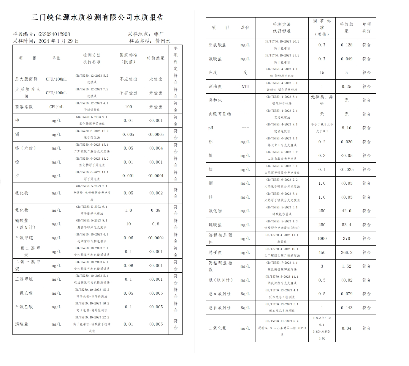 三门,峡市,供水集,团,有,限公,司出厂,水水, . 三门峡市供水集团有限公司出厂水水质信息（2024年2月）