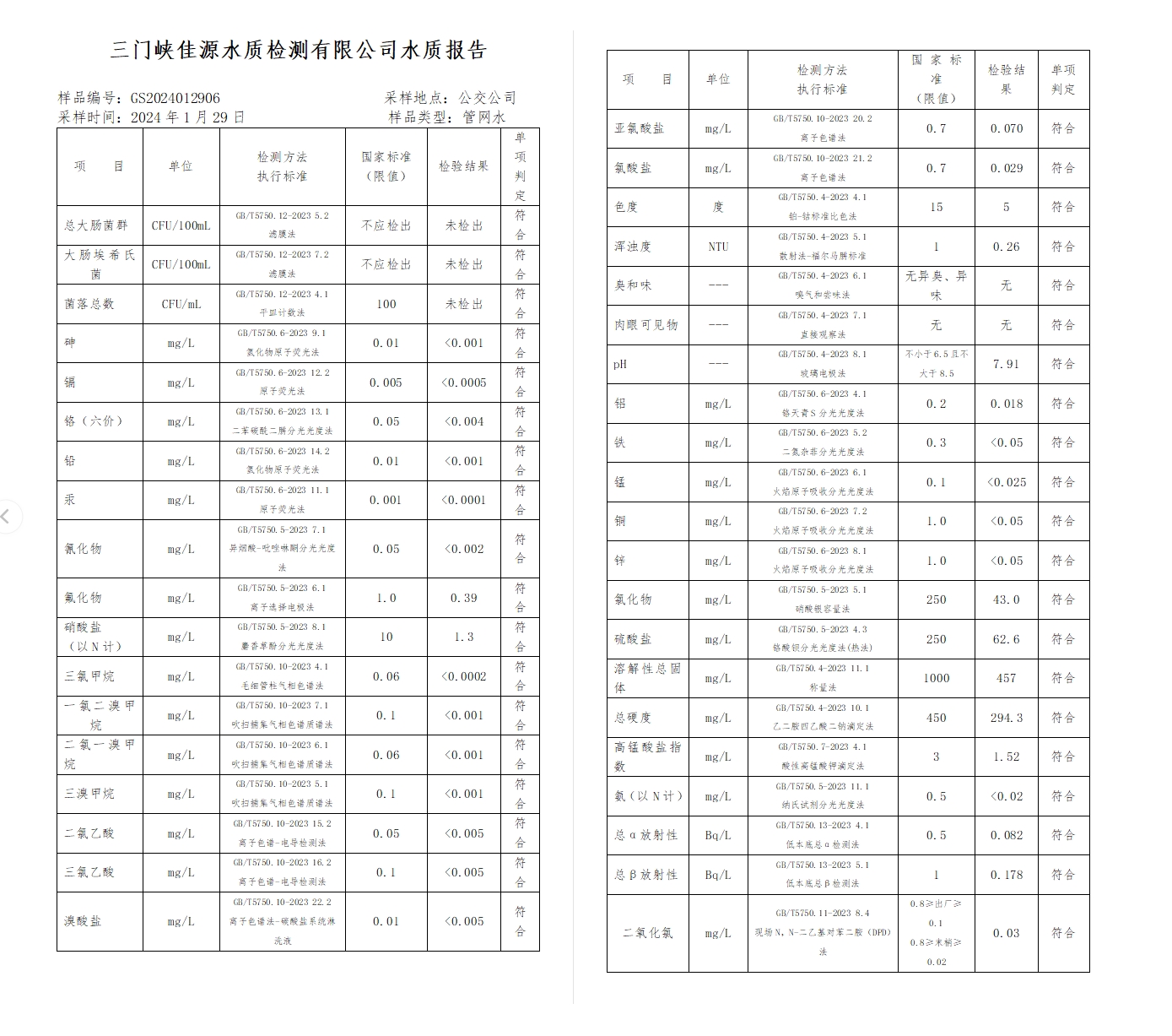 三门,峡市,供水集,团,有,限公,司出厂,水水, . 三门峡市供水集团有限公司出厂水水质信息（2024年2月）