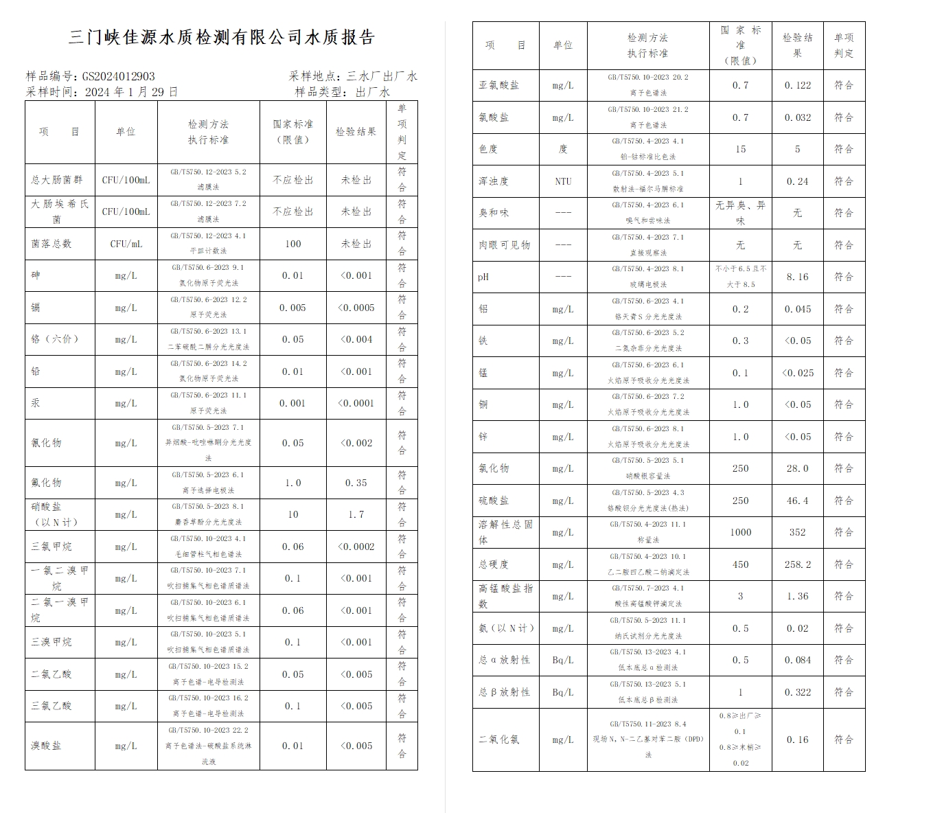 三门,峡市,供水集,团,有,限公,司出厂,水水, . 三门峡市供水集团有限公司出厂水水质信息（2024年2月）