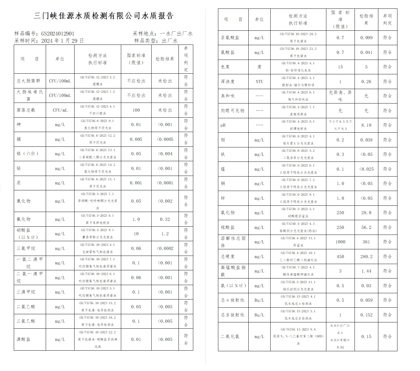三门,峡市,供水集,团,有,限公,司出厂,水水, . 三门峡市供水集团有限公司出厂水水质信息（2024年2月）