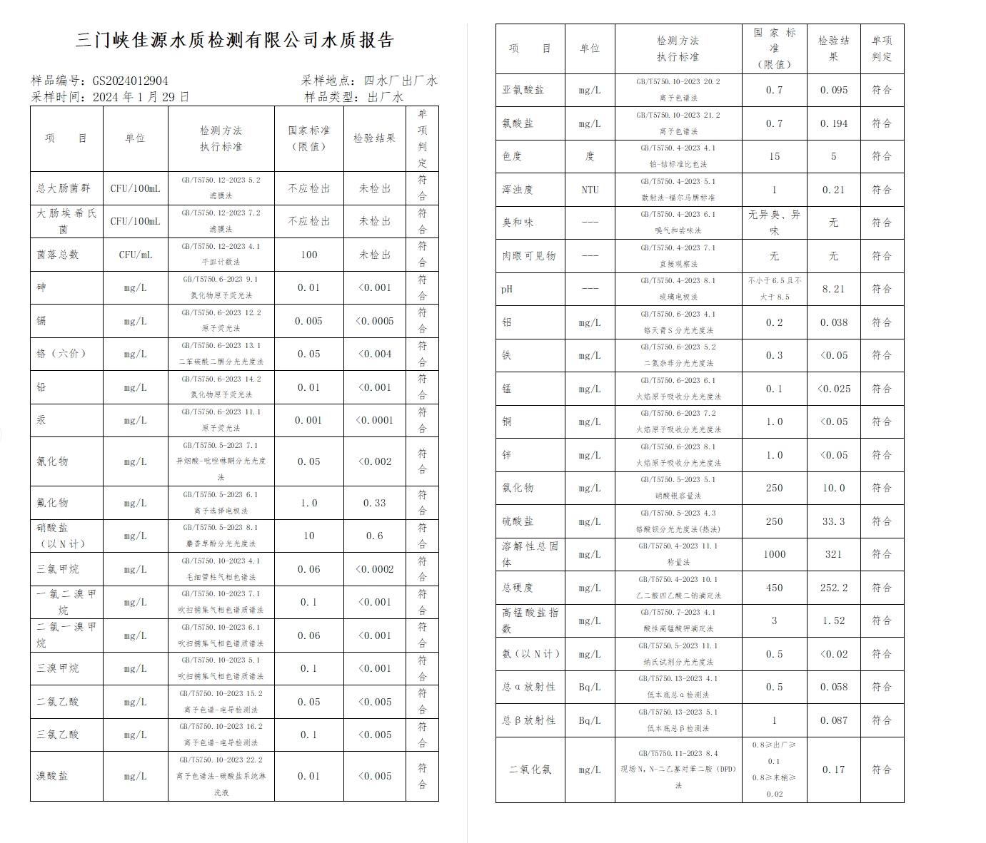 三门,峡市,供水集,团,有,限公,司出厂,水水, . 三门峡市供水集团有限公司出厂水水质信息（2024年2月）