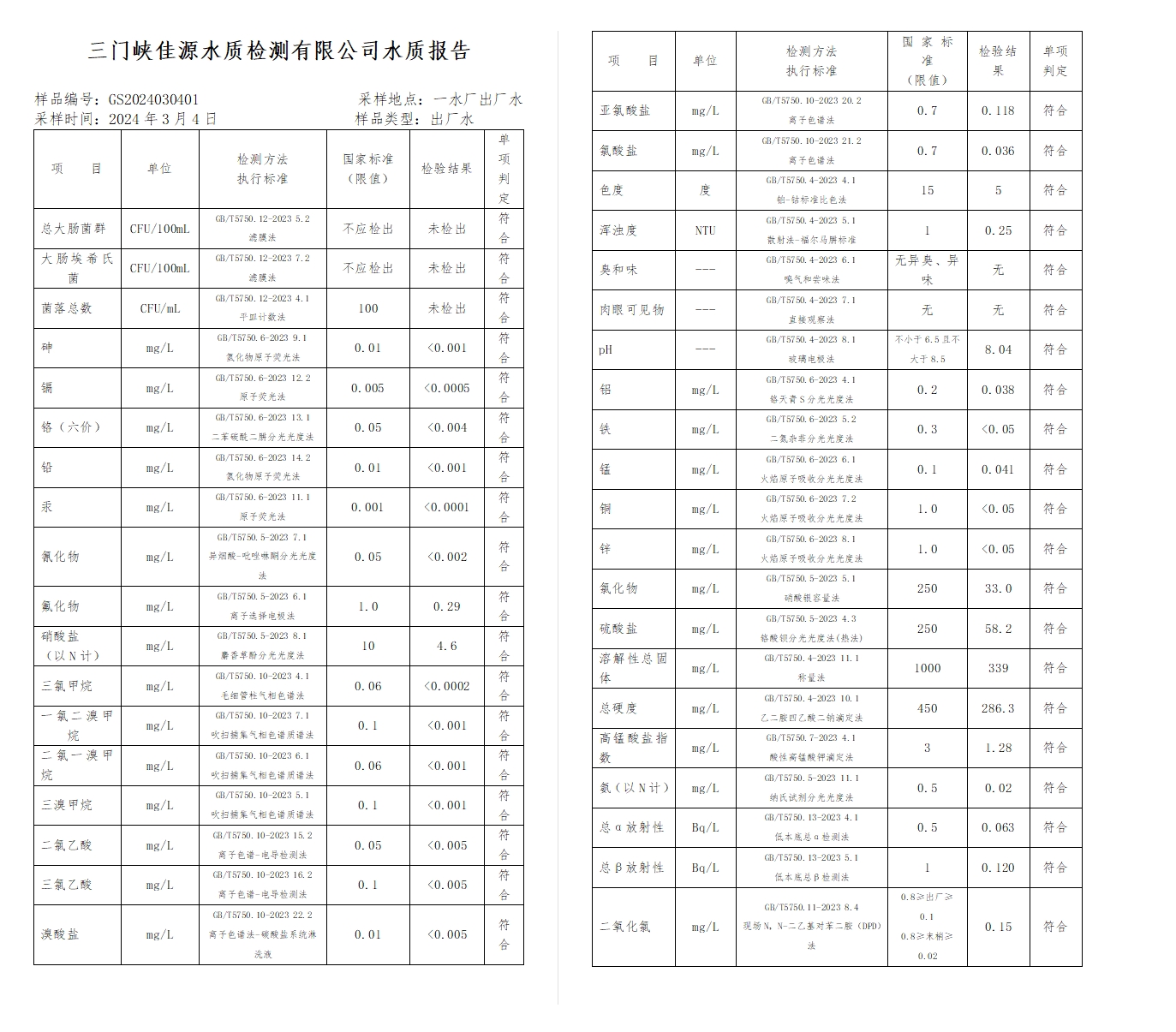 三门,峡市,供水集,团,有,限公,司出厂,水水, . 三门峡市供水集团有限公司出厂水水质信息（2024年3月）