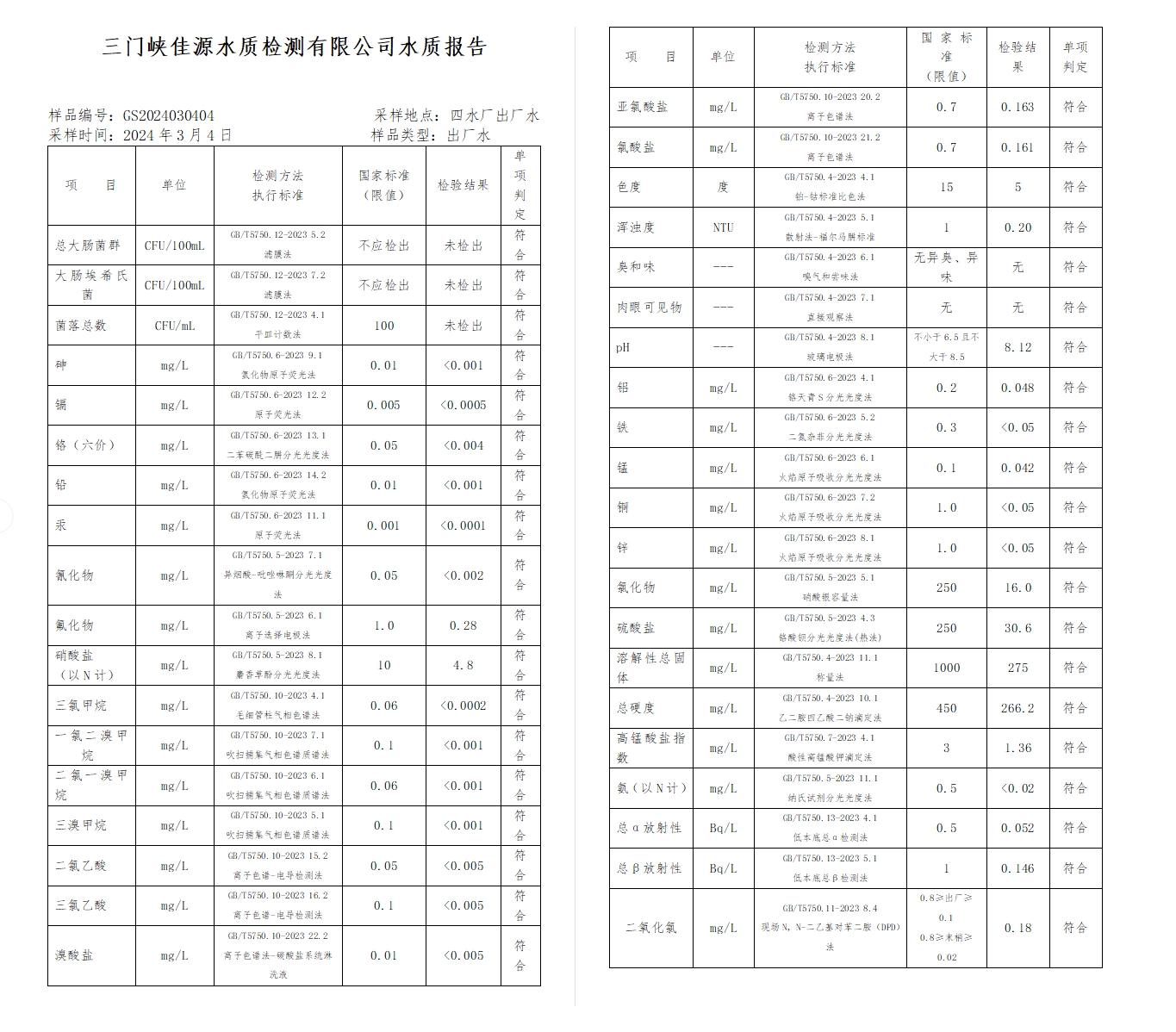 三门,峡市,供水集,团,有,限公,司出厂,水水, . 三门峡市供水集团有限公司出厂水水质信息（2024年3月）