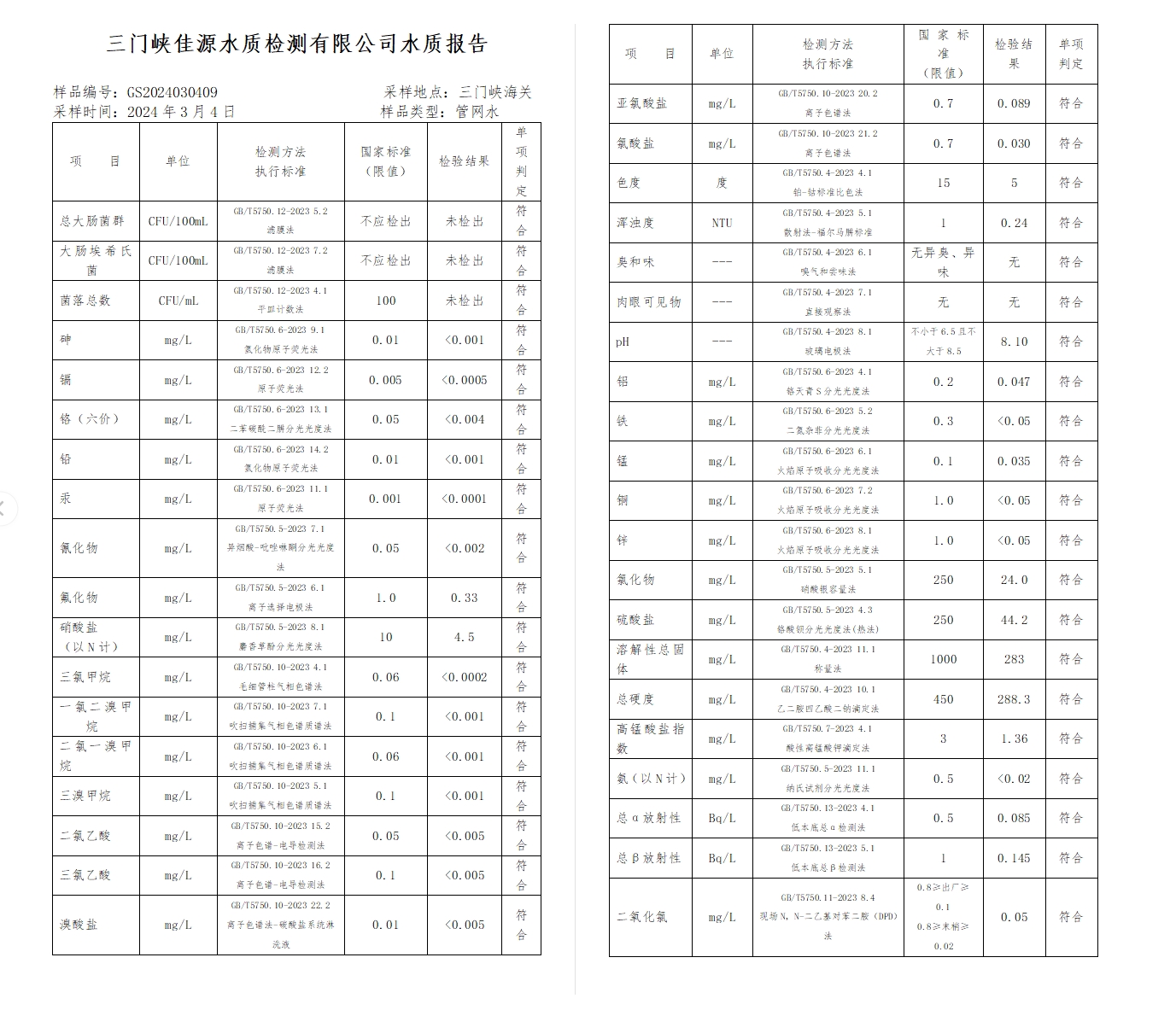 三门,峡市,供水集,团,有,限公,司出厂,水水, . 三门峡市供水集团有限公司出厂水水质信息（2024年3月）