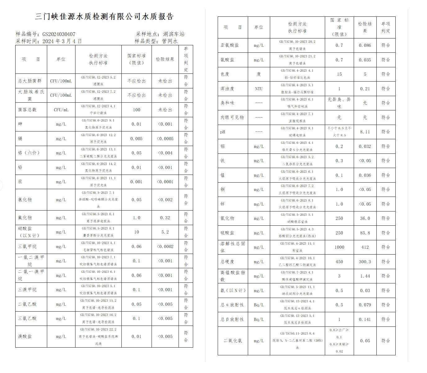 三门,峡市,供水集,团,有,限公,司出厂,水水, . 三门峡市供水集团有限公司出厂水水质信息（2024年3月）